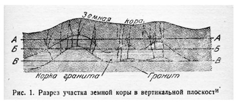 Разрез участка земной коры