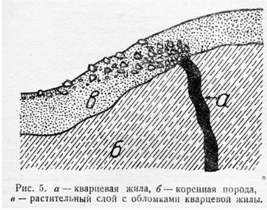 Кварцевая жила