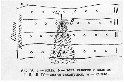 Наносы золота