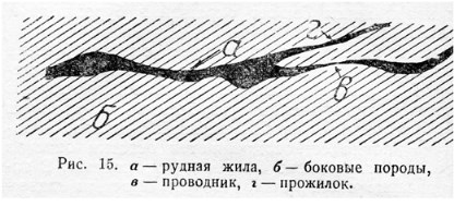 Рудная жила