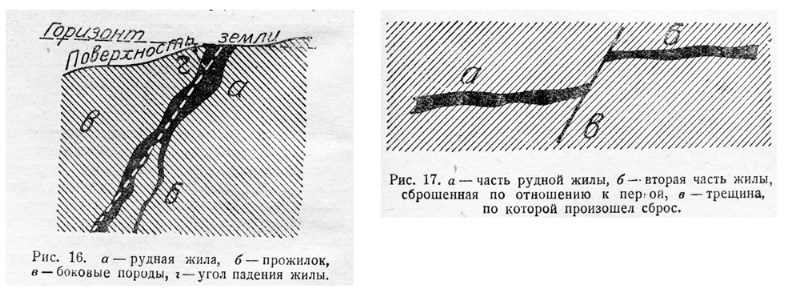 Жила рудного золота
