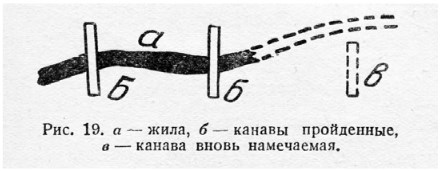Канава