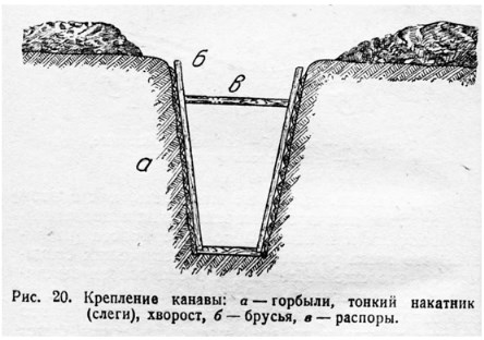 Укрепление шурфа