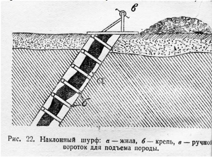 Наклонный шурф