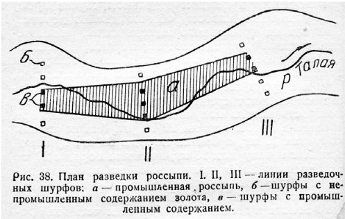 План разведки россыпи